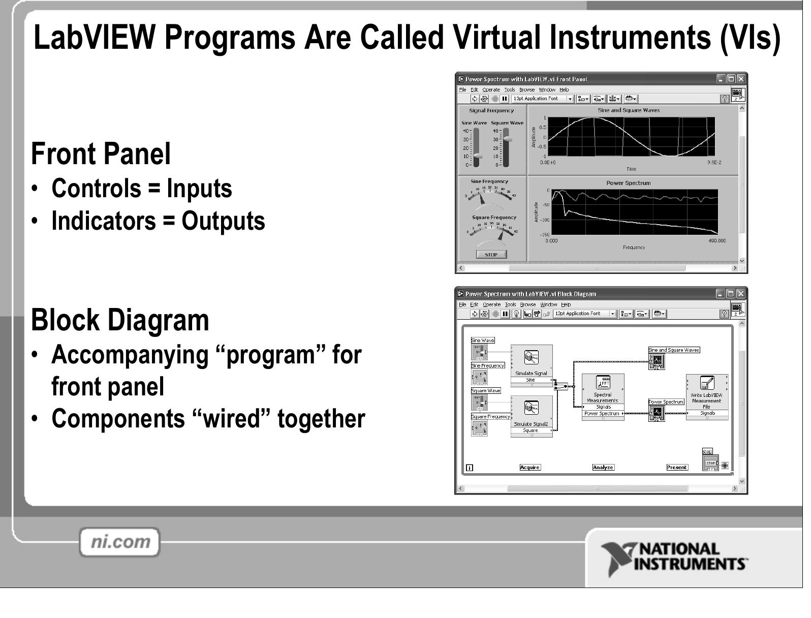 Figure 86 - from LabView for Absolute Beginners