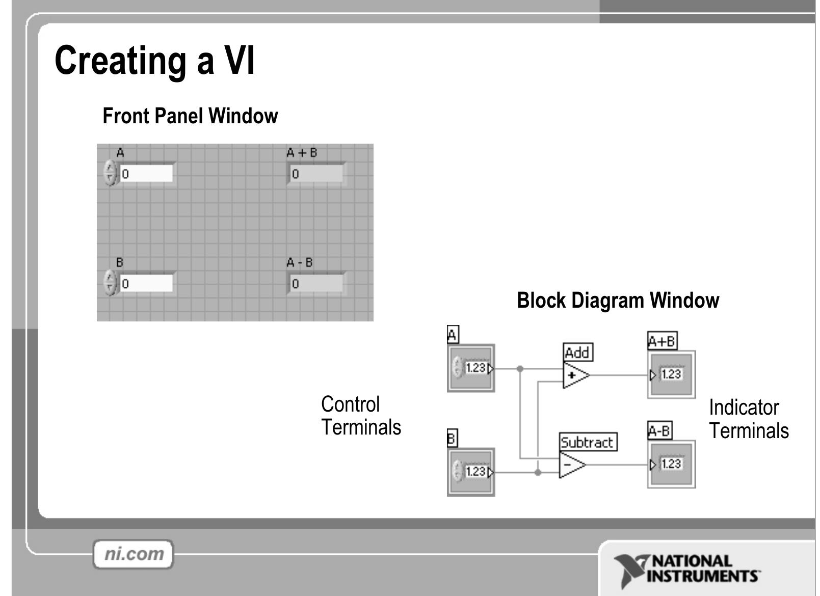 (PDF) LabView for Absolute Beginners