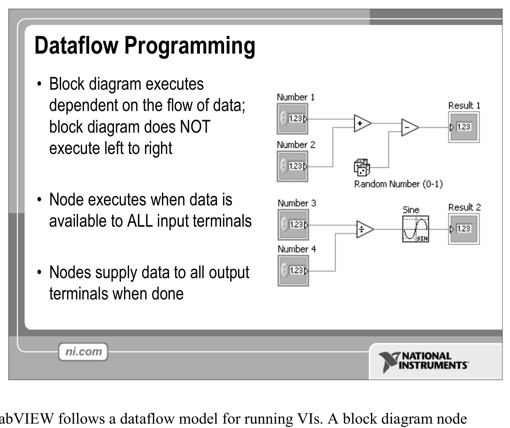 (PDF) LabView for Absolute Beginners
