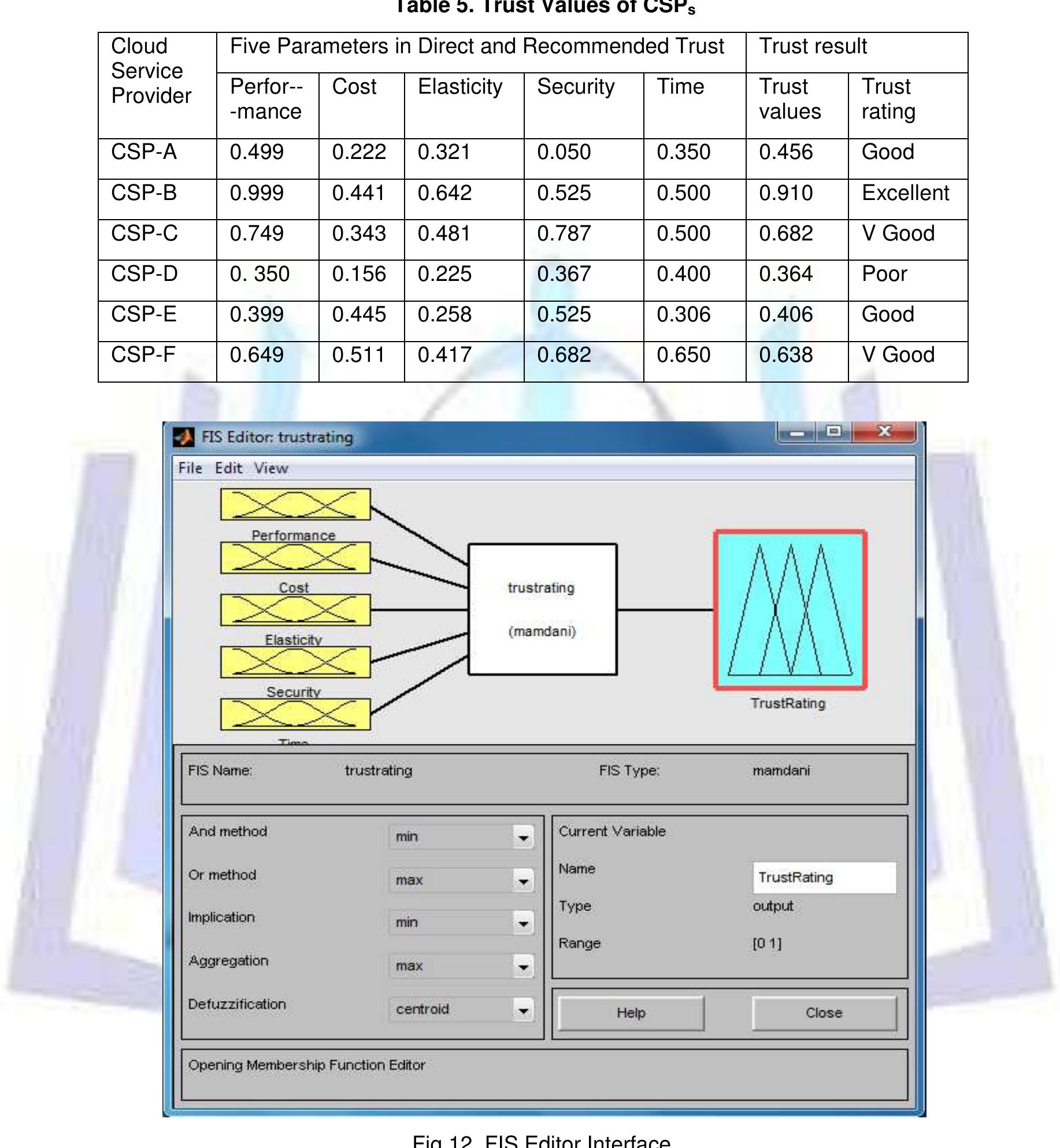(PDF) Trust Model Development for Cloud Environment using Fuzzy Mamdani ...
