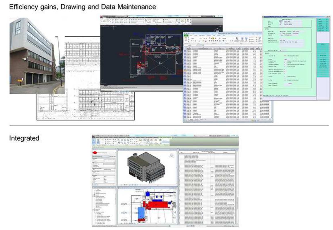 (PDF) BIM FOR FACILITY MANAGEMENT: A REVIEW AND A CASE STUDY ...