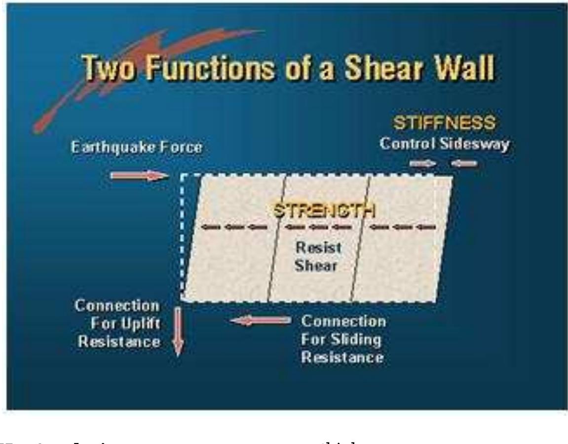 (PDF) Study of Strength of RC Shear Wall at Different Location on Multi ...
