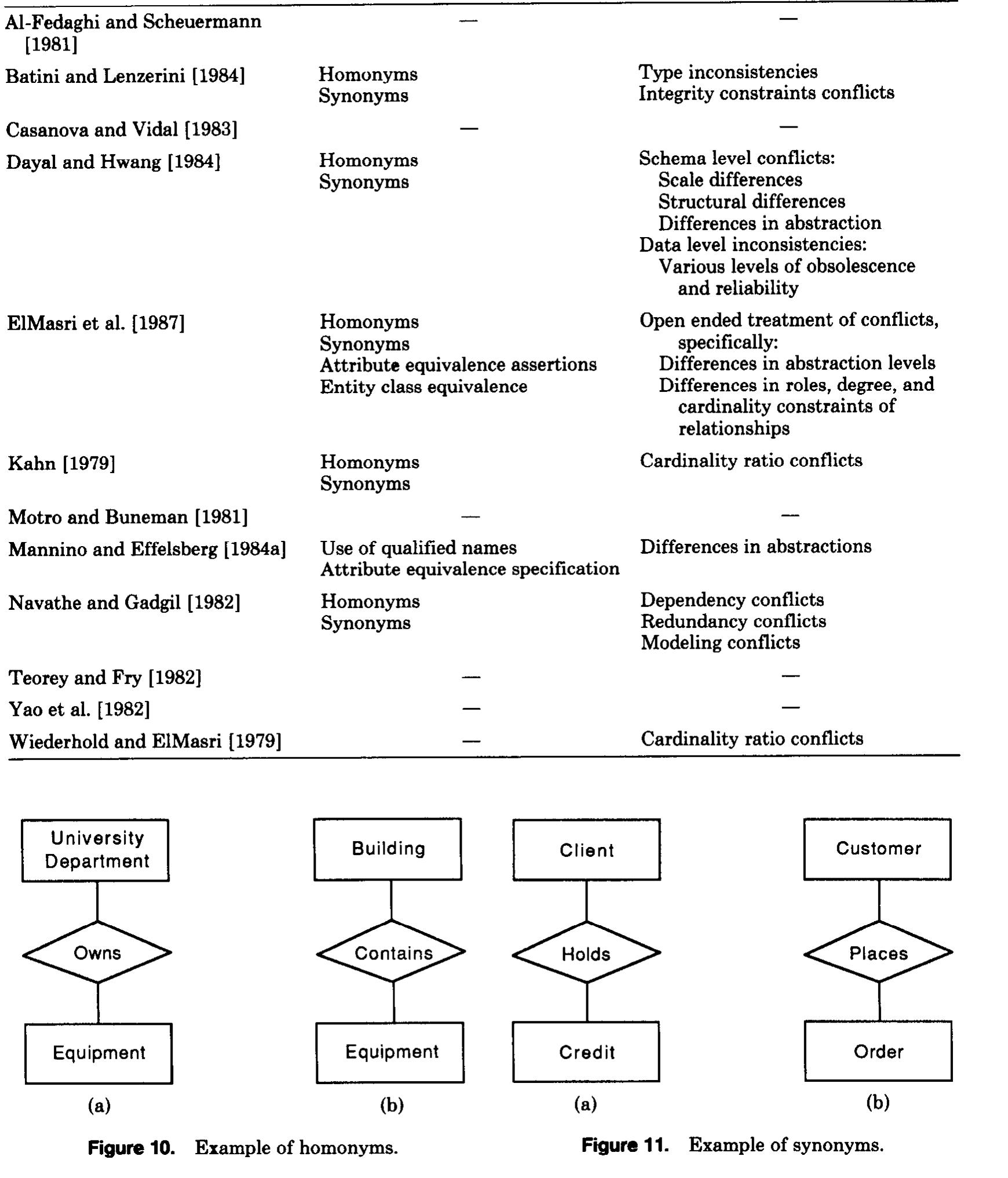 (PDF) A comparative analysis of methodologies for database schema ...