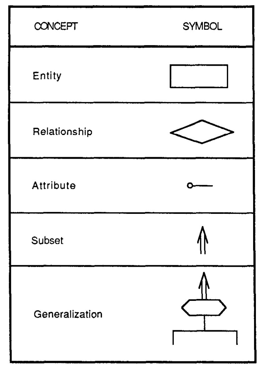 Phases of database design. (adapted from navathe and
