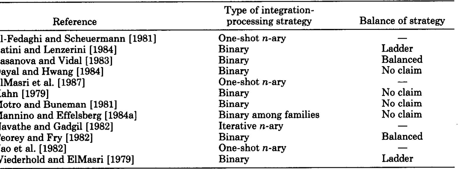 (PDF) A comparative analysis of methodologies for database schema ...