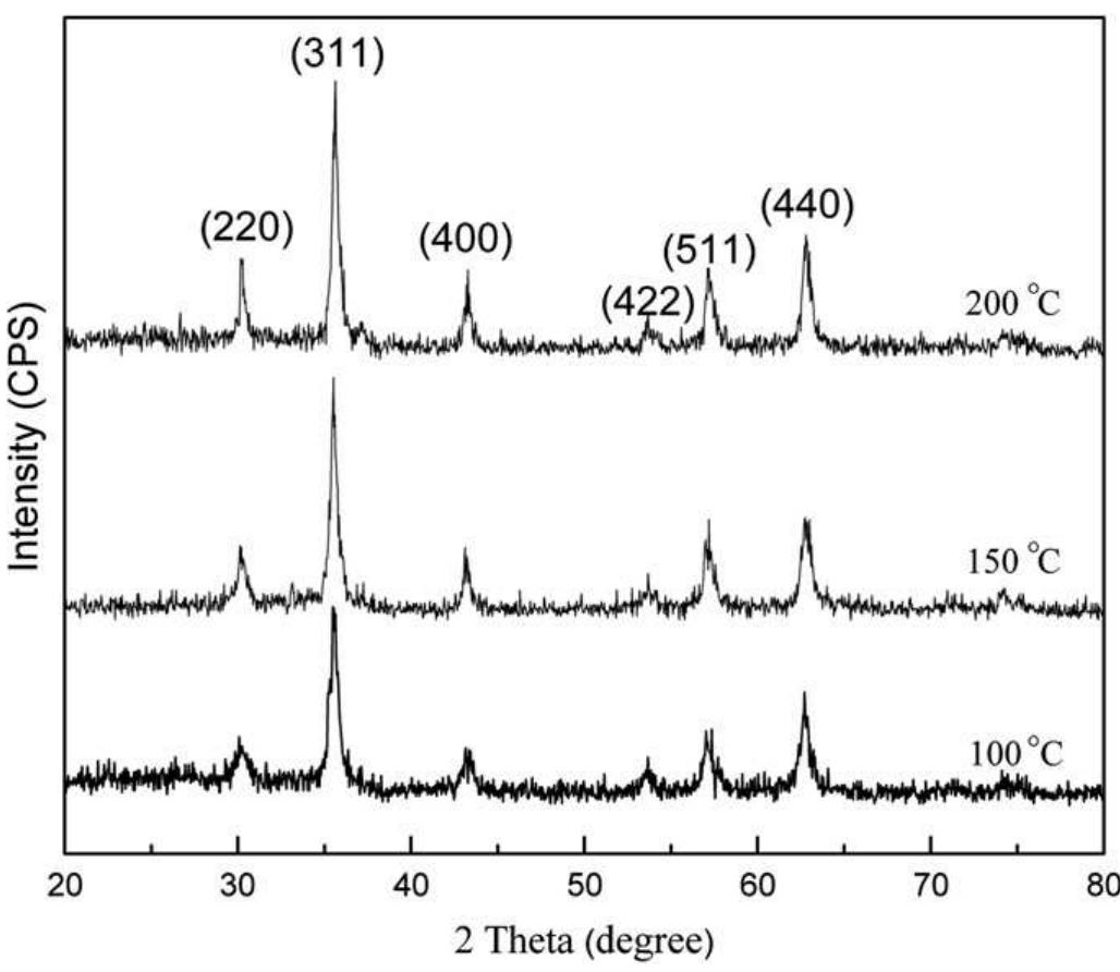 Xrd patterns of the fe30, nanocrystals produced at 100°c,