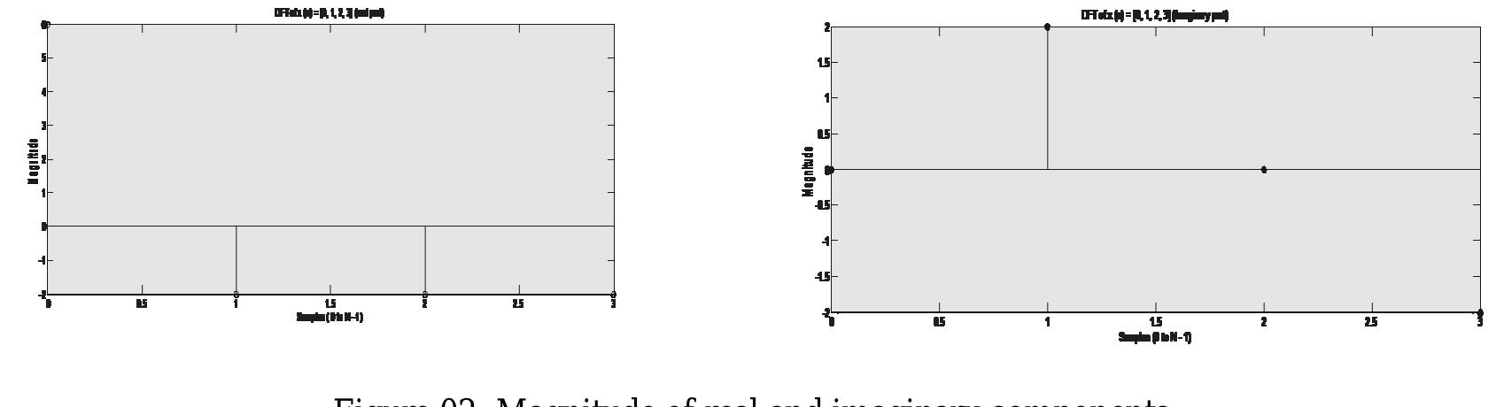 Figure 2 - from Discrete Fourier Transform: Approach To