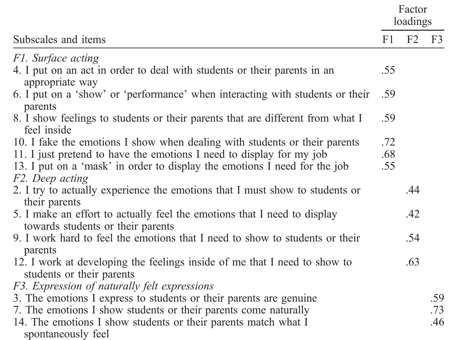 (PDF) Adaptation and validation of the teacher emotional labour ...