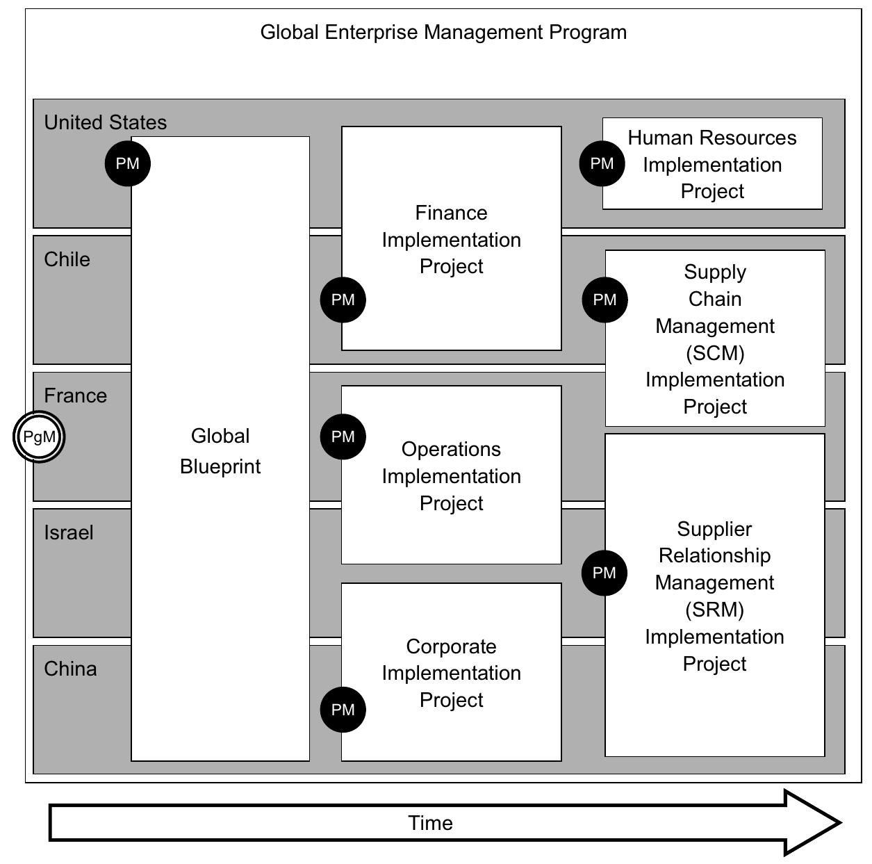 (PDF) Global Project Management Communication, Collaboration and ...