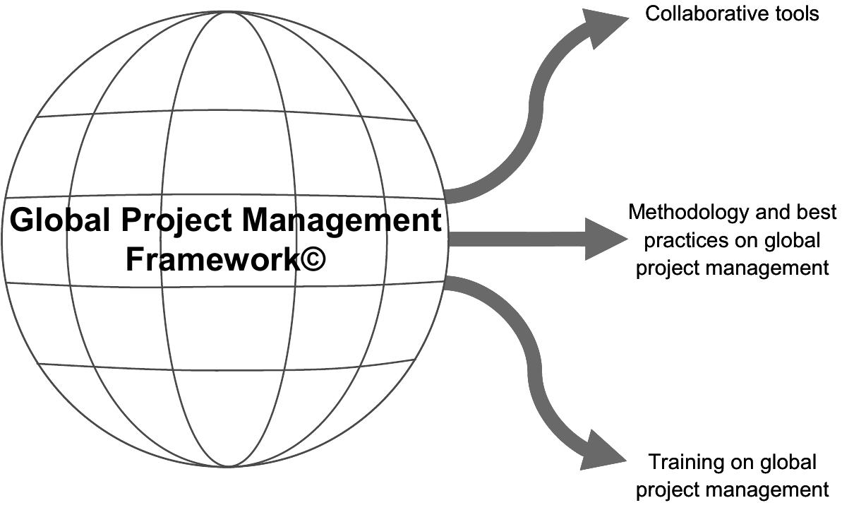 (PDF) Global Project Management Communication, Collaboration and ...