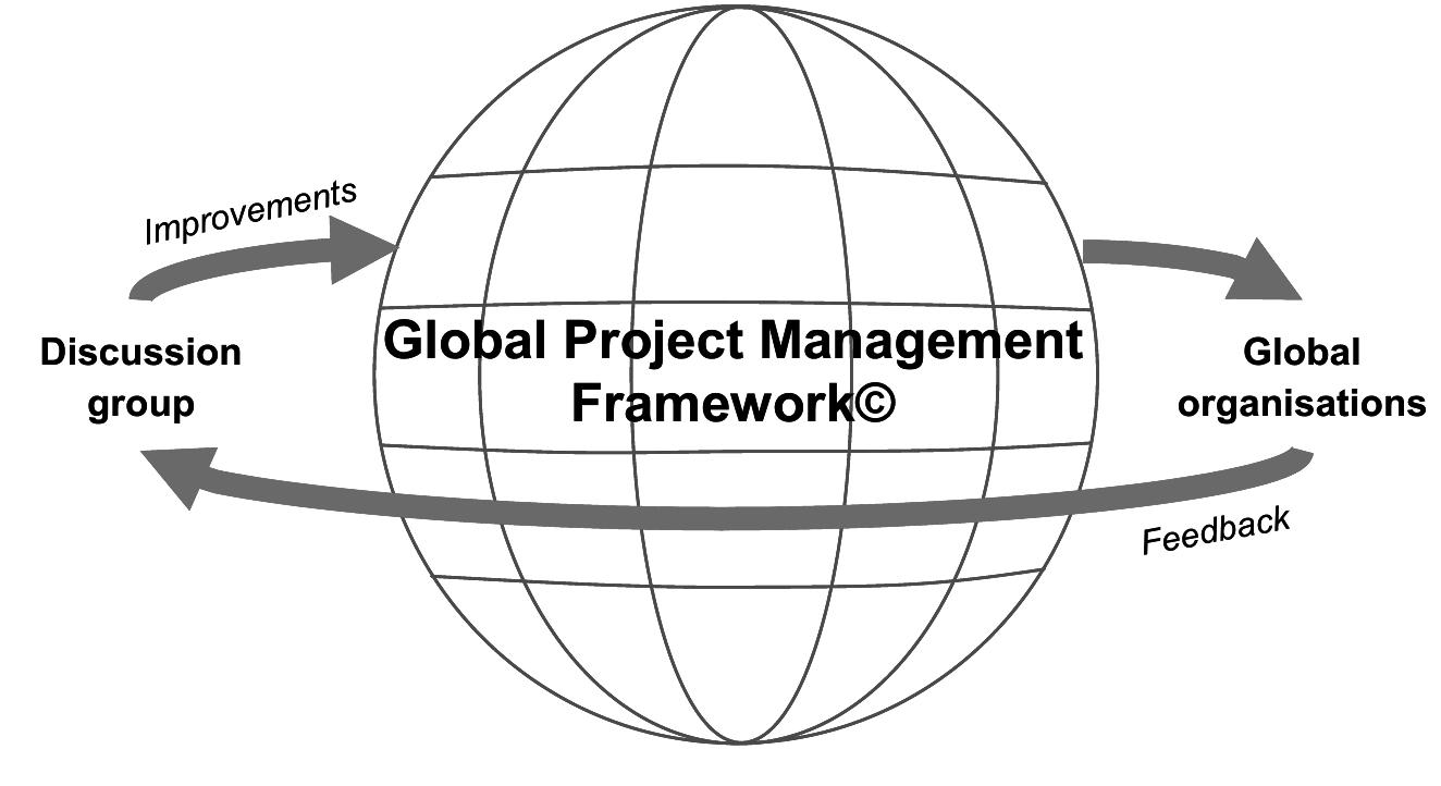 (PDF) Global Project Management Communication, Collaboration and ...