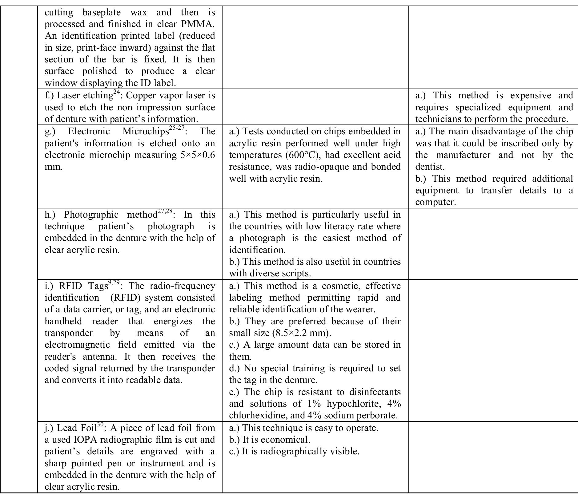 (PDF) Denture Identification Methods: A Review