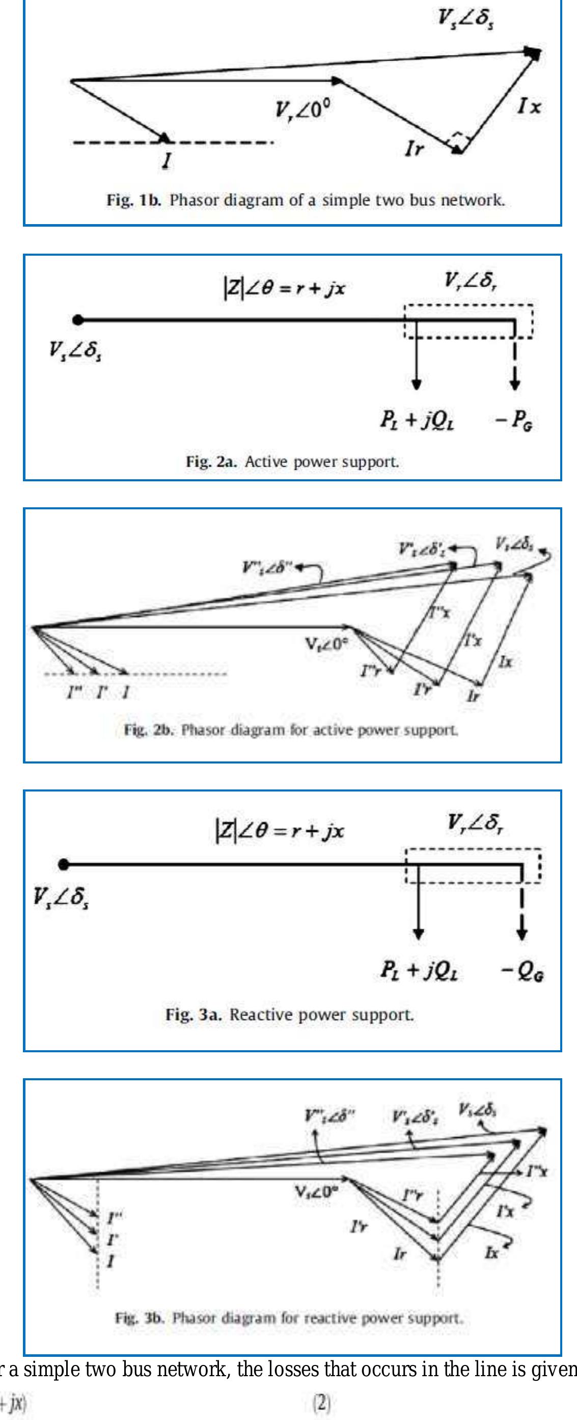 Optimal placement and sizing of dg using new power stability