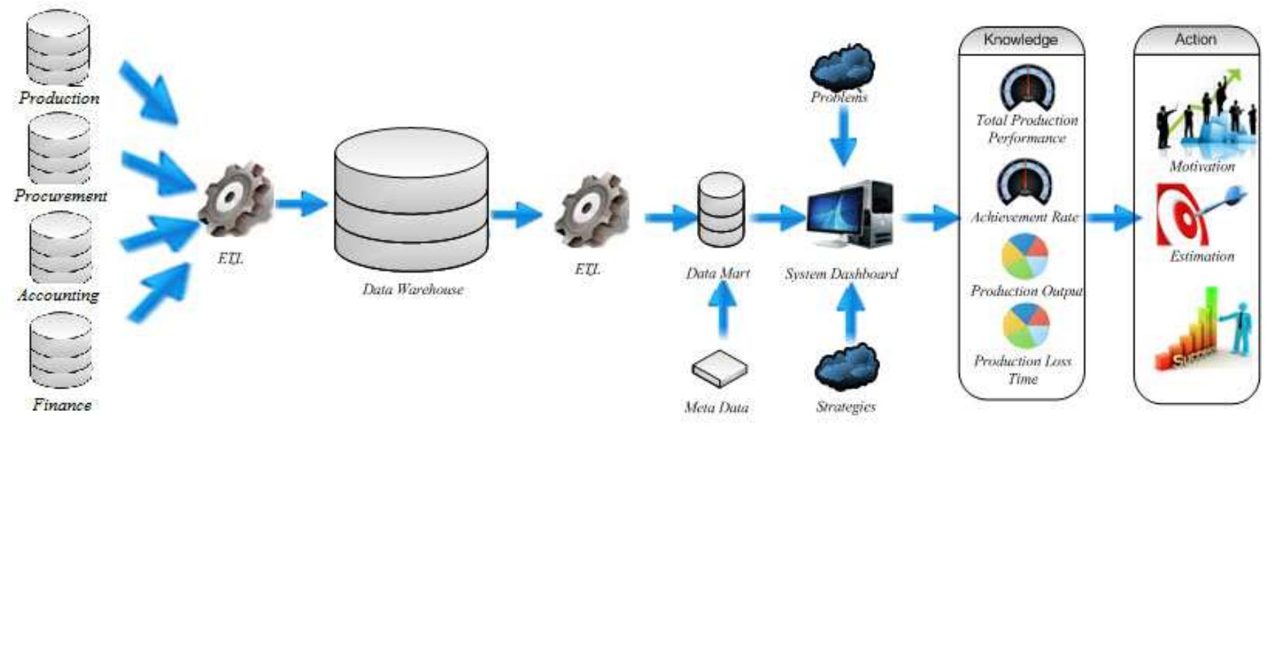Pt Inkoasku Figure 14 - from ANALISIS DAN PERANCANGAN SISTEM DASHBOARD