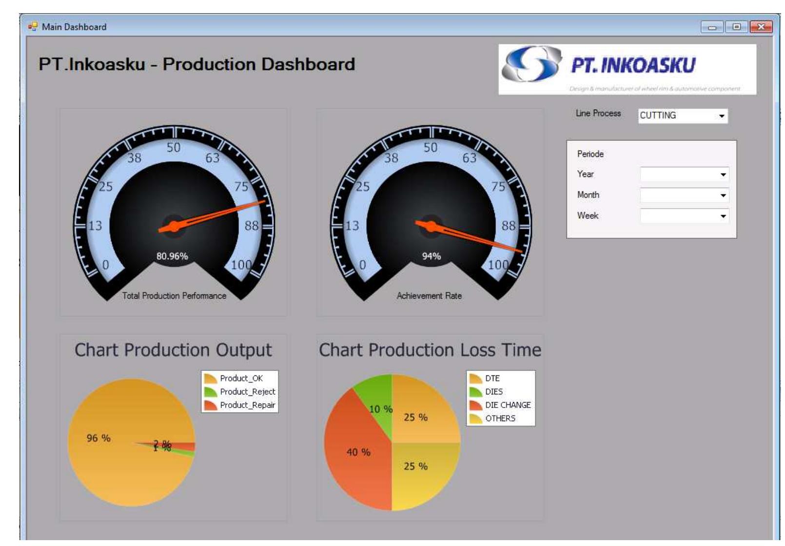 Pt Inkoasku ANALISIS DAN PERANCANGAN SISTEM DASHBOARD PRODUKSI PT.INKOASKU
