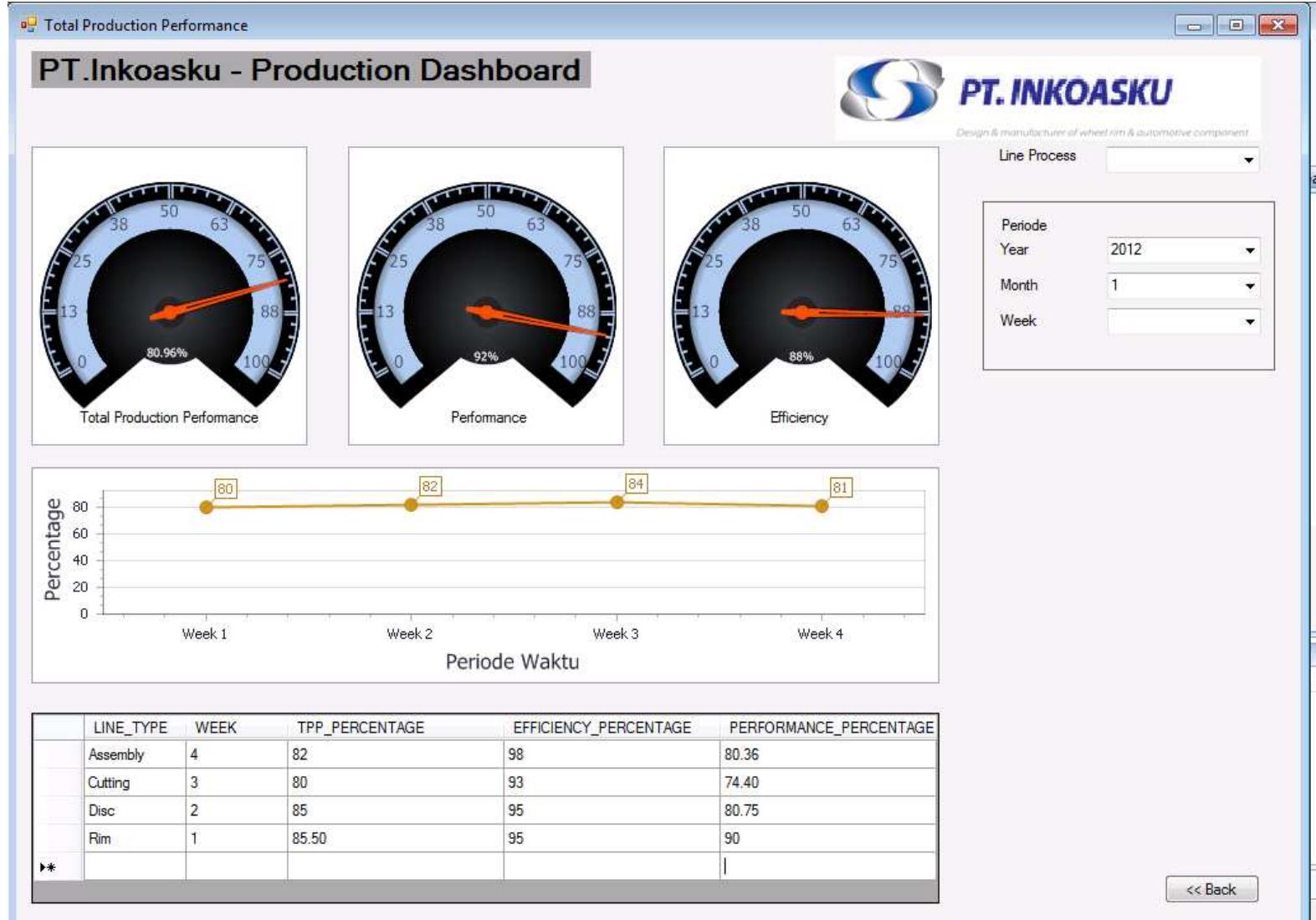 Pt Inkoasku ANALISIS DAN PERANCANGAN SISTEM DASHBOARD PRODUKSI PT.INKOASKU
