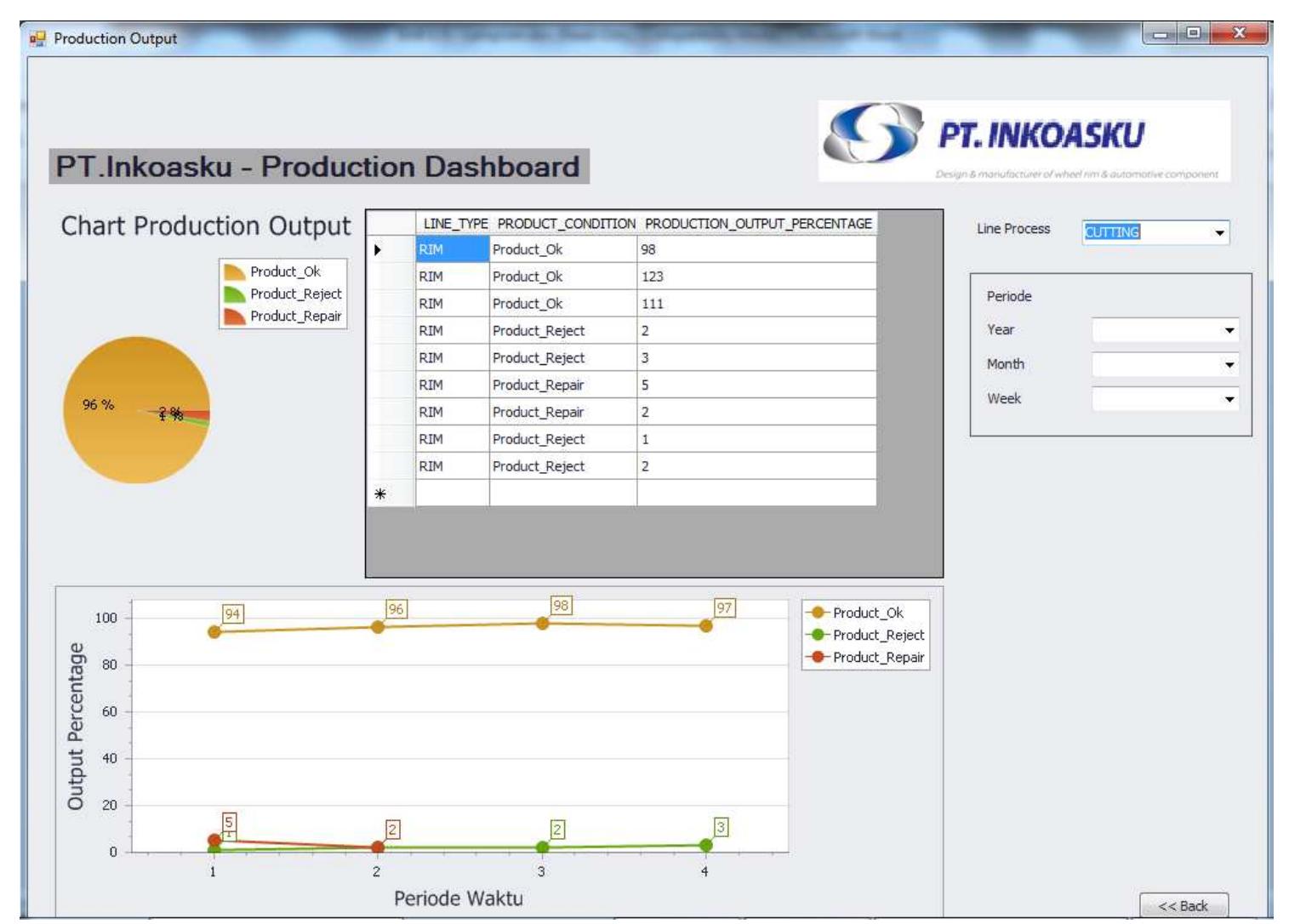 Pt Inkoasku ANALISIS DAN PERANCANGAN SISTEM DASHBOARD PRODUKSI PT.INKOASKU
