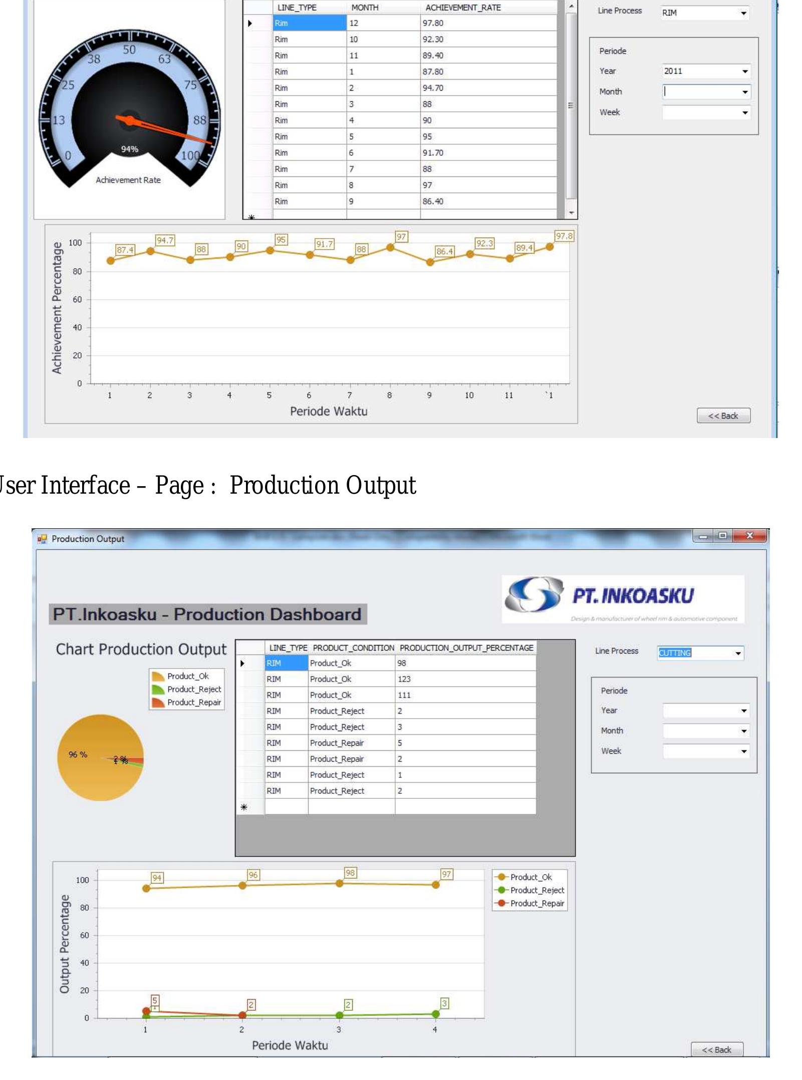 Pt Inkoasku ANALISIS DAN PERANCANGAN SISTEM DASHBOARD PRODUKSI PT.INKOASKU