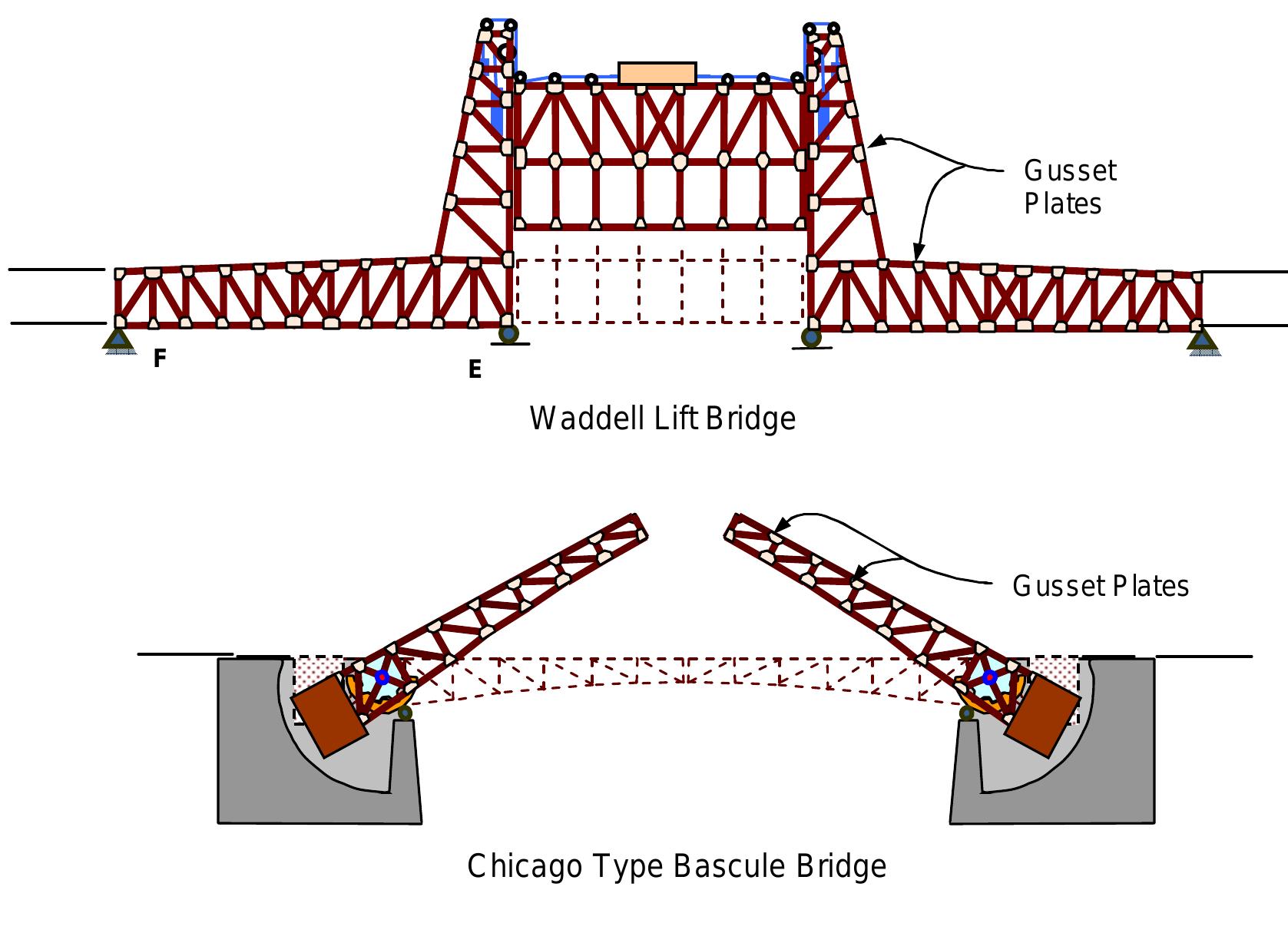 Figure 28 - from Gusset Plates in Steel Bridges- Design and
