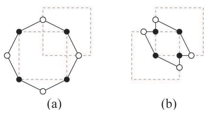 Patterns needed to return the three squares in the boundary