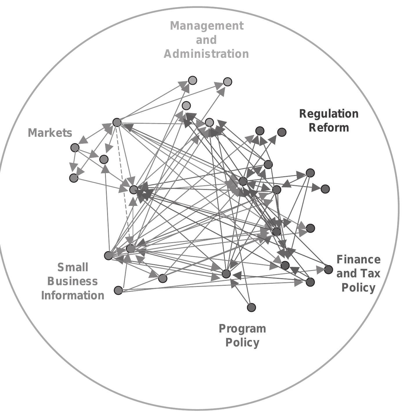 Figure 51 - Knowledge Management Tools and Techniques