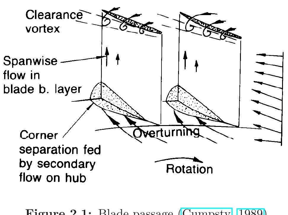 Blade Row and Blockage Modelling in an Axial Compressor Throughflow Code
