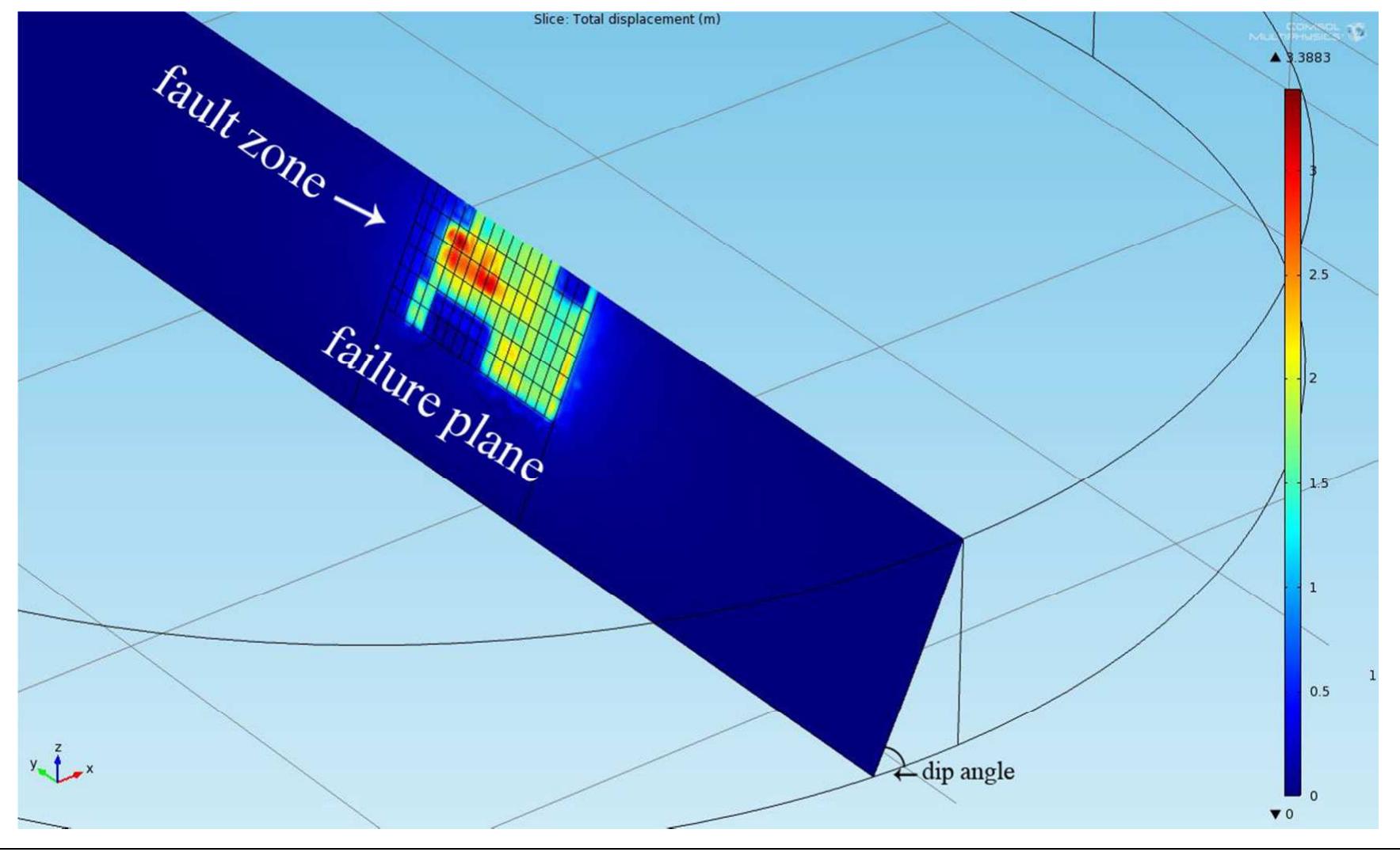 6: this figure presents the modeling configuration. failure