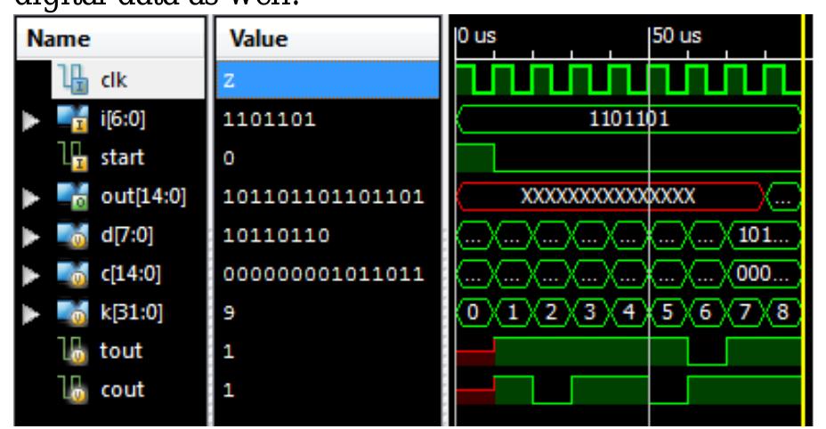 (PDF) FPGA Implementation of (15, 7) BCH Encoder and Decoder for Audio ...
