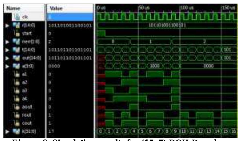(PDF) FPGA Implementation of (15, 7) BCH Encoder and Decoder for Audio ...