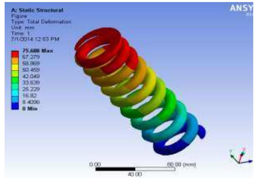 (PDF) Analysis of the Design of Helical Compression Spring to Study the ...