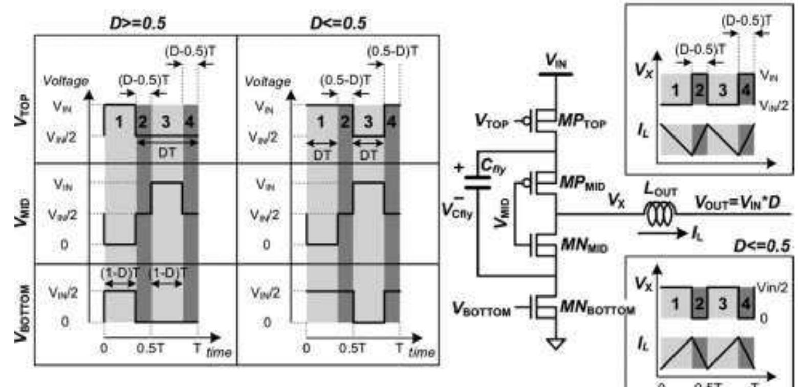 (PDF) Design of a Fully Integrated Three-Level Buck Converter