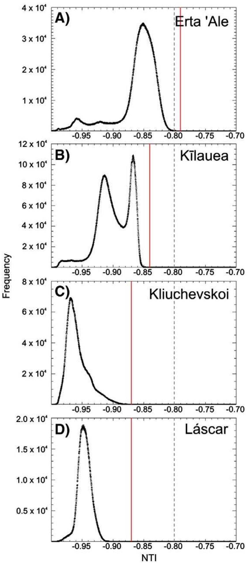 (PDF) MODIS and ASTER synergy for characterizing thermal volcanic activity