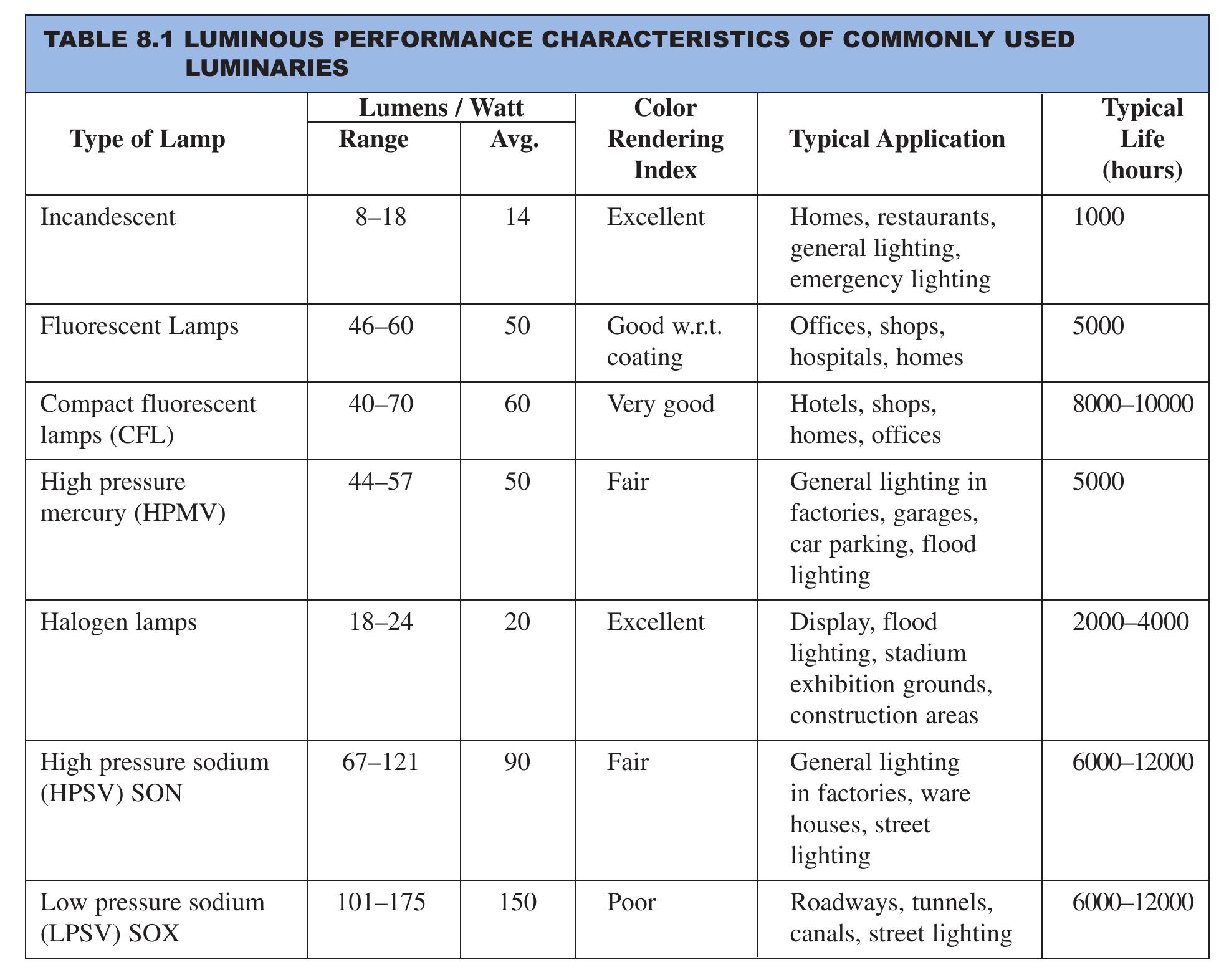 Figure 1 - from Lighting System