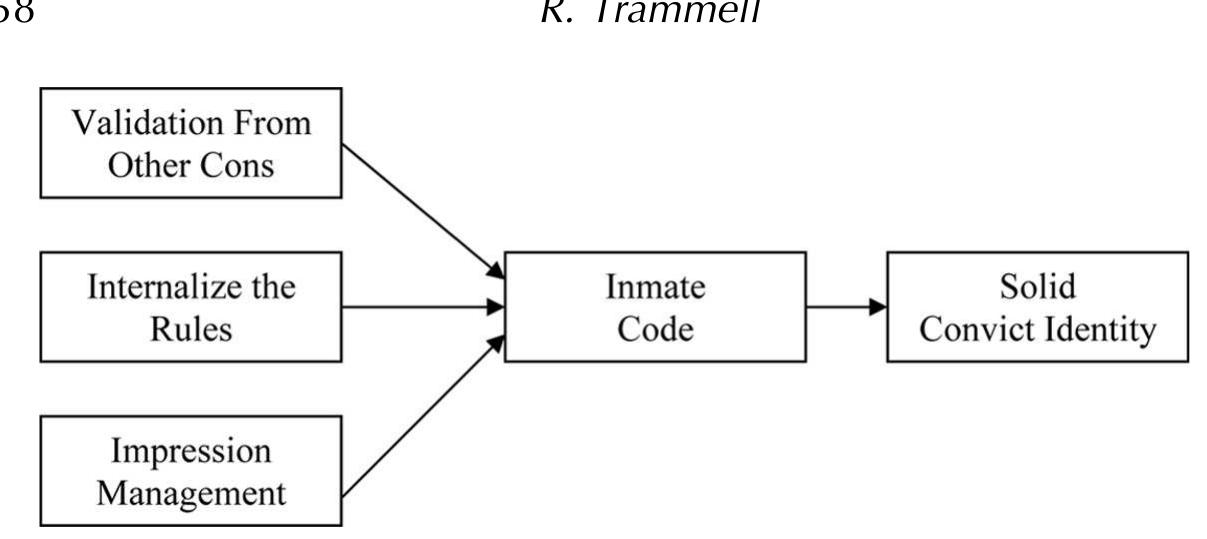 Figure 2 - from PLEASE SCROLL DOWN FOR ARTICLE Values,