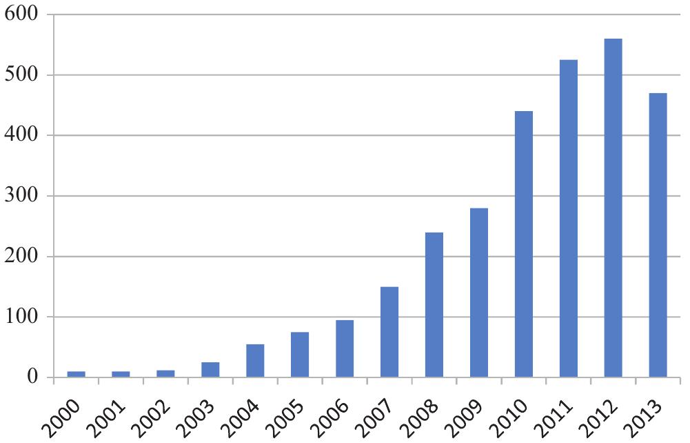 Figure 3. Total published items on microbial fuel cells (Web of knowledge, 2013).  Figure 2. Hydrogen peroxide production mechanism in dual chamber WBMFC.  However, WBMFCs have the potential for in situ production of H,0, not only for textile wastewater treatment’? but also for other recalcitrant contaminants*?*° as reported by Fu etal.°' The authors obtained 79 mg L~' of H,O, at the pure graphite cathode using anaerobic sludge as an inoculum in dual chamber WBMFC. However, Modin and Fukushi>? obtained 2.3 g L~' of H,O, at an 