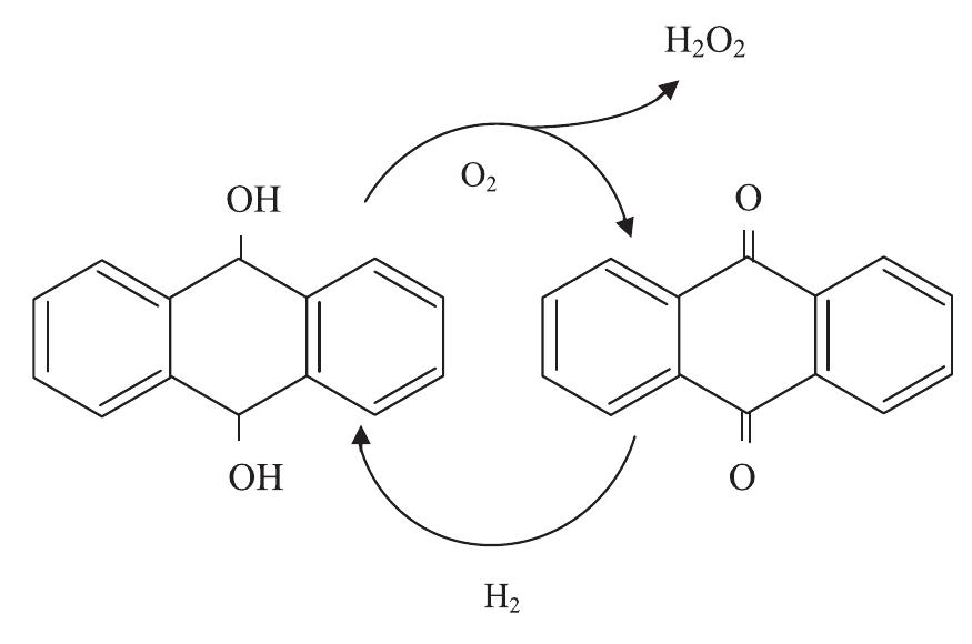 Fig. 2. Conventional method for H202 production (Campos-Martin et al., 2006). 