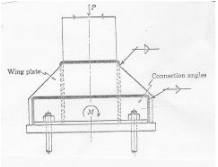 (PDF) How to Design Column Base Plates