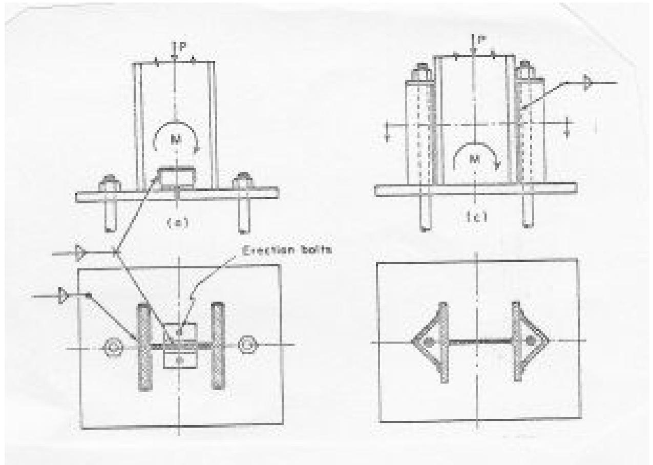 (PDF) How to Design Column Base Plates