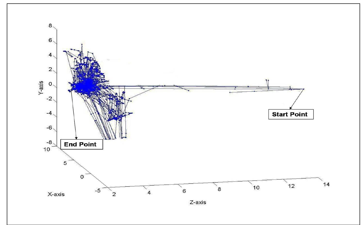 Figure 10 - Dynamic Classification of Defect Structures in