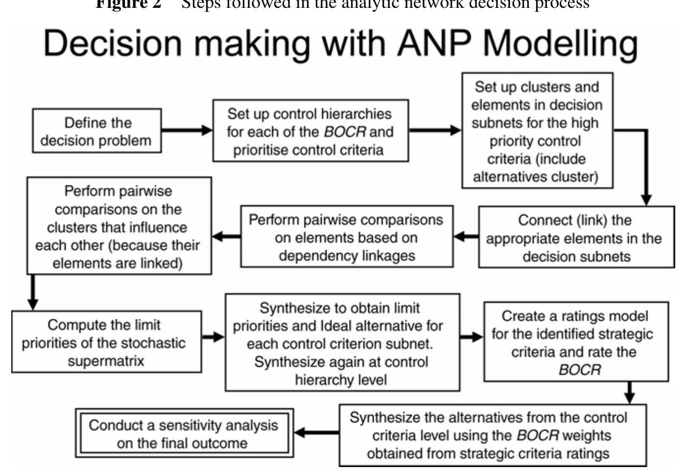 (PDF) Decision making with the analytic hierarchy process