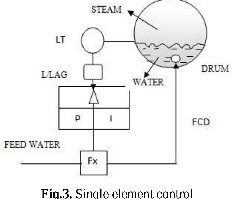 (PDF) BOILER DRUM LEVEL CONTROL BY USING WIDE OPEN CONTROL WITH THREE ...