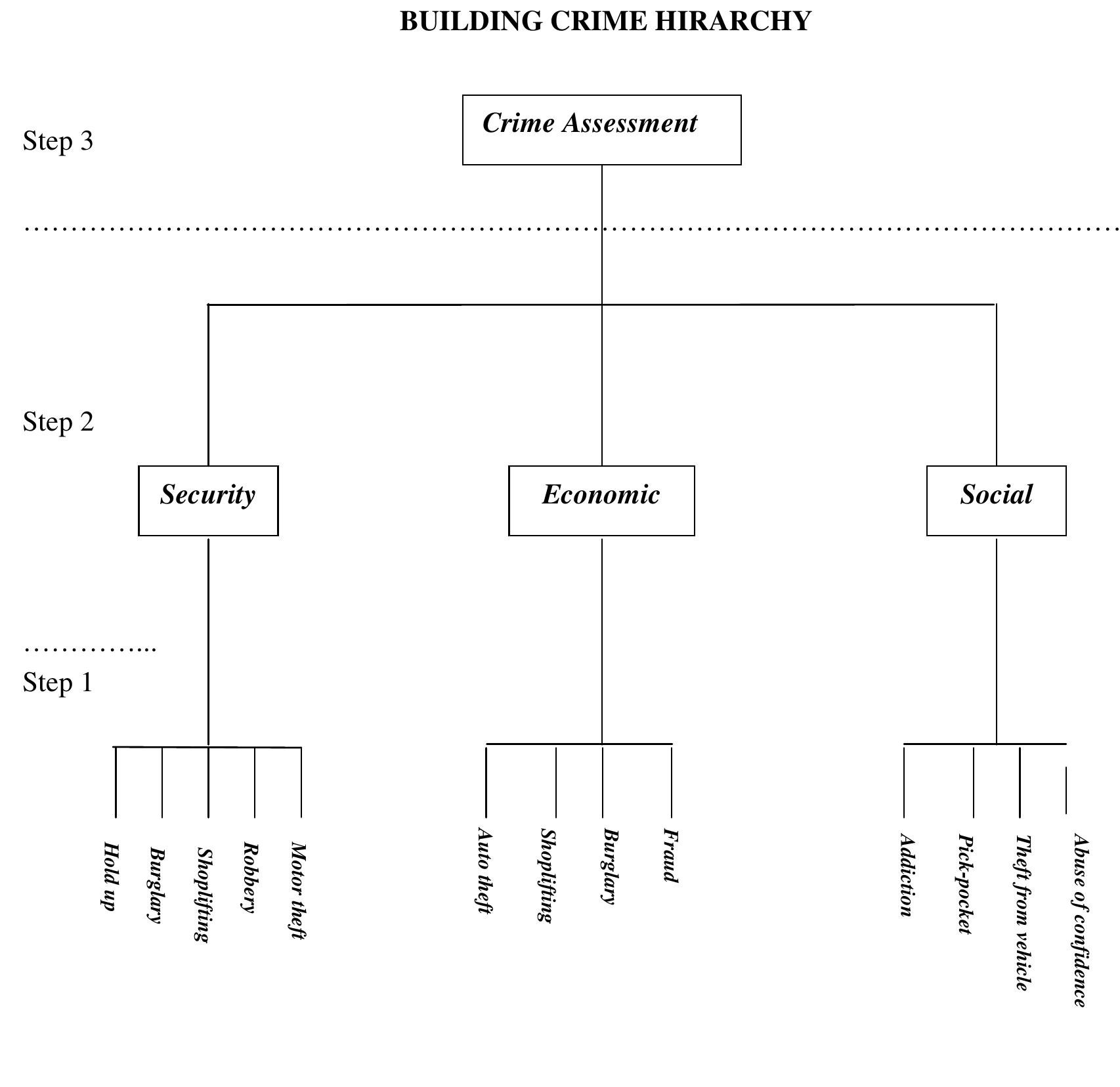 (PDF) Crime Mapping and Spatial Analysis