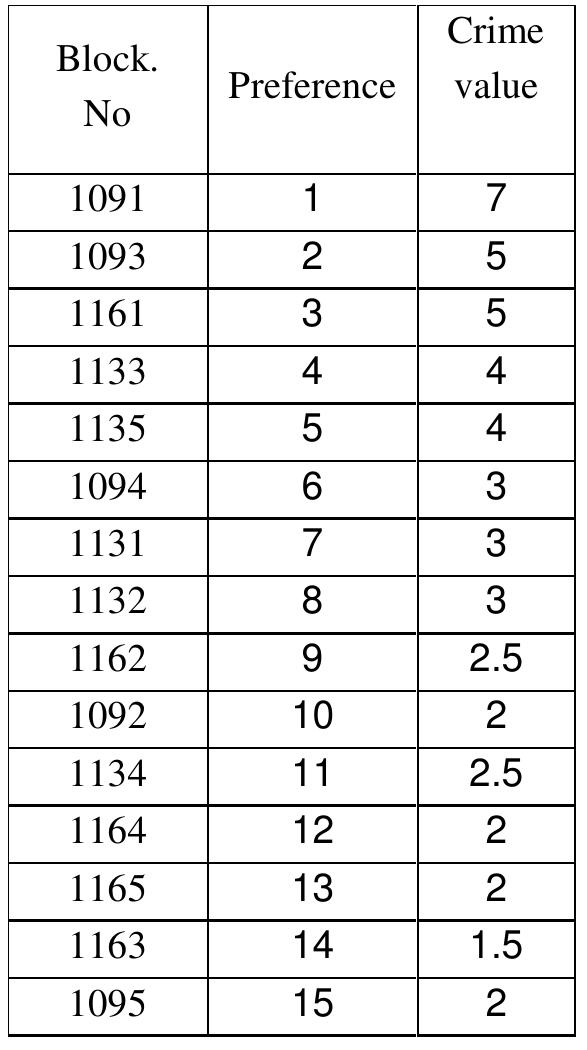 Classification of crime value: table 5.1 crime value of