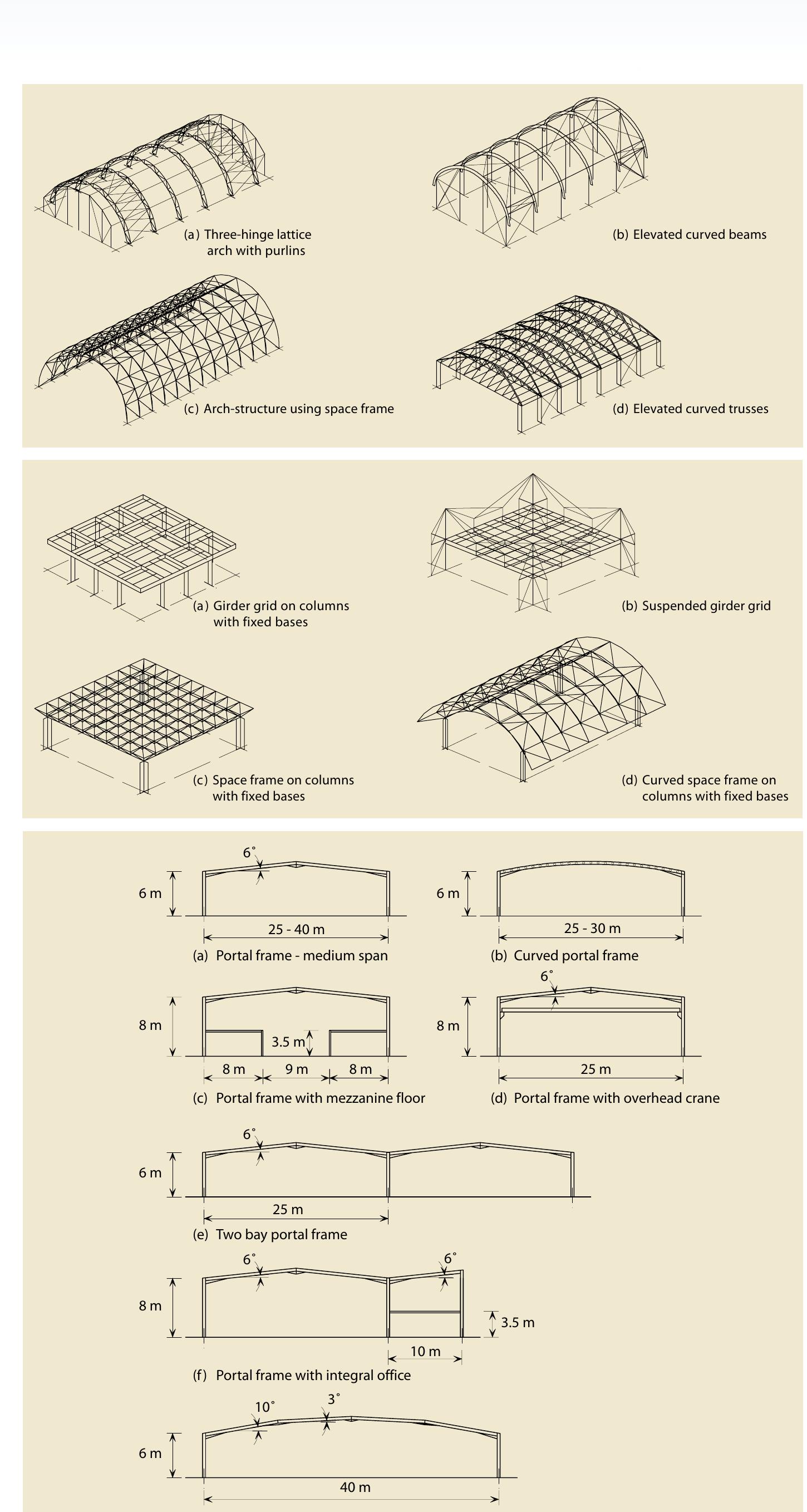 Shed Structure Sample (PDF) shed design