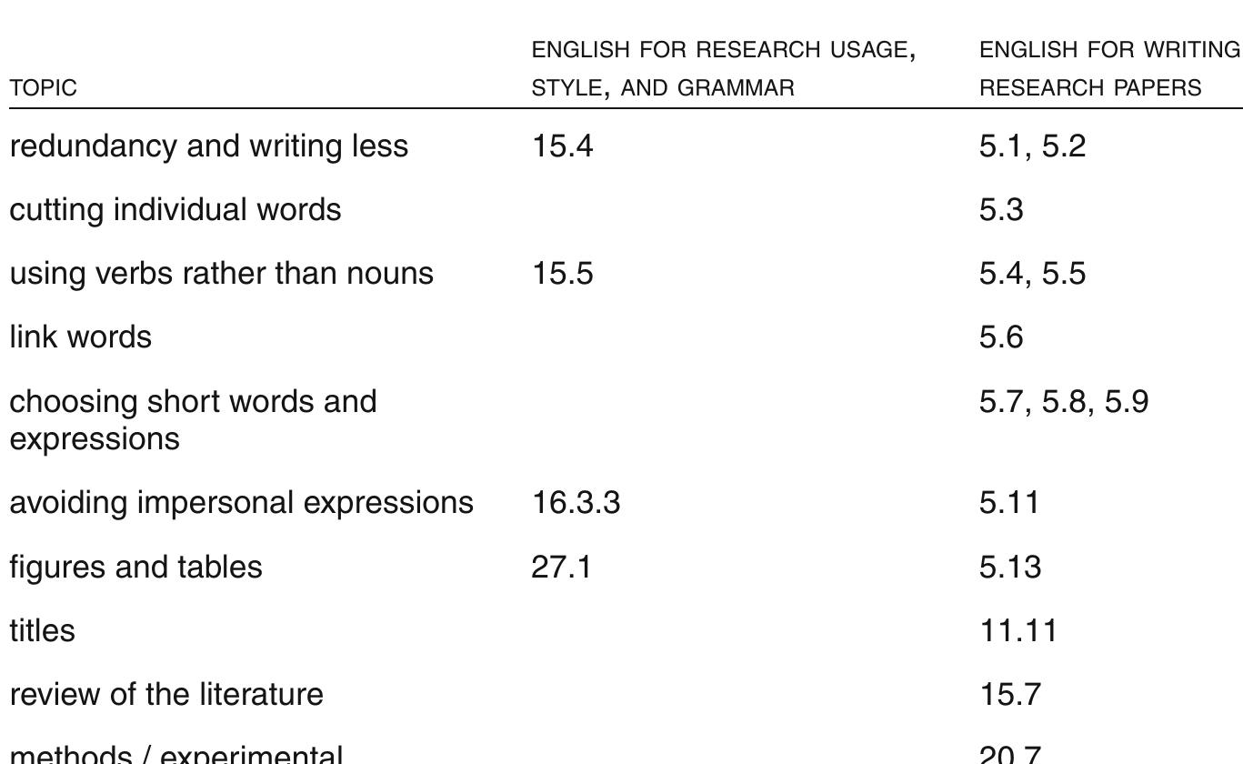 PDF) English for Academic Research: Writing Exercises