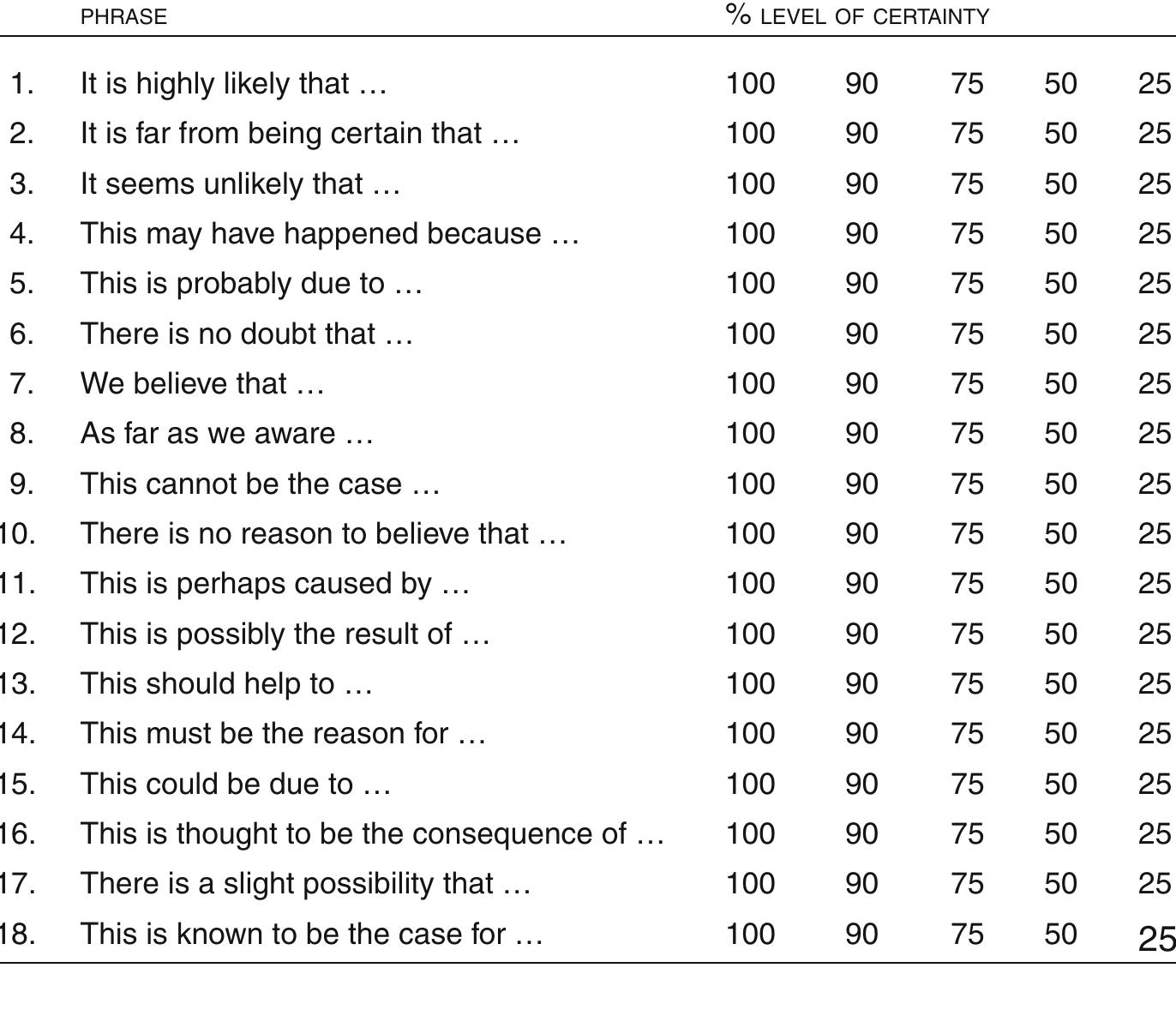 PDF) English for Academic Research: Writing Exercises