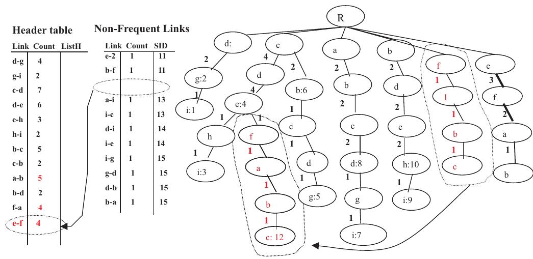(PDF) FS-Miner: efficient and incremental mining of frequent sequence ...