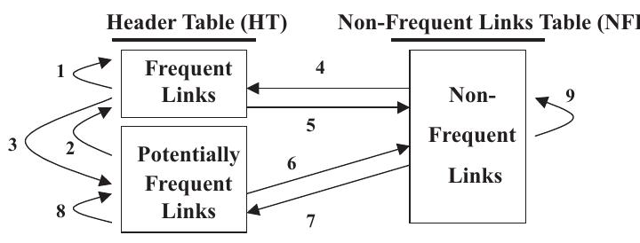 (PDF) FS-Miner: efficient and incremental mining of frequent sequence ...