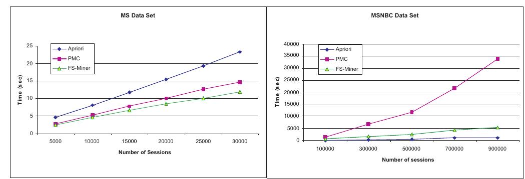 (PDF) FS-Miner: efficient and incremental mining of frequent sequence ...