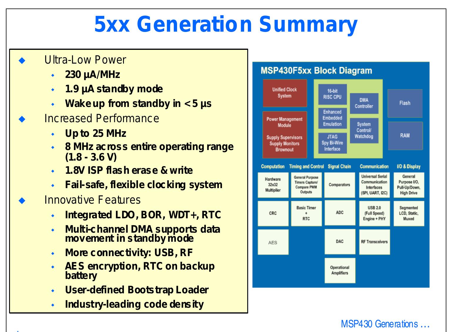 (PDF) MSP430 Microcontroller Workshop Student Guide Technical Training ...